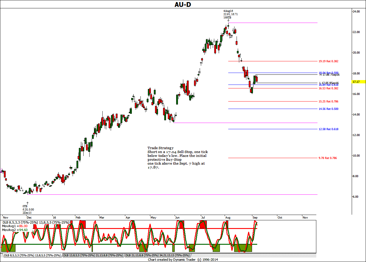 au-daily-9-9-2016-ike