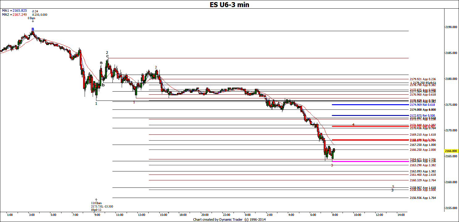 es-3-min-9-9-2016-ike