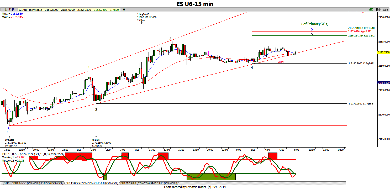 ES 15m 8 12 2016 IKE