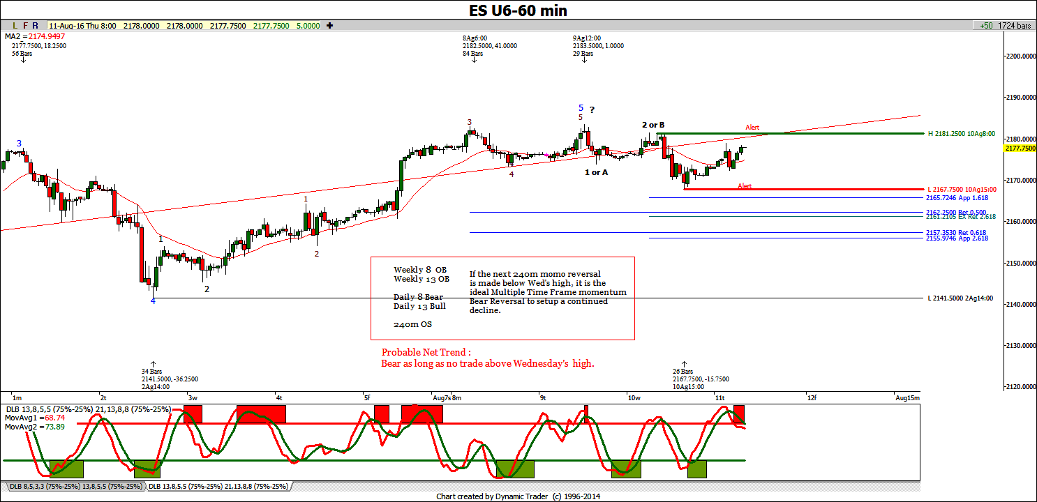 ES 60m 8 11 2016 IKE