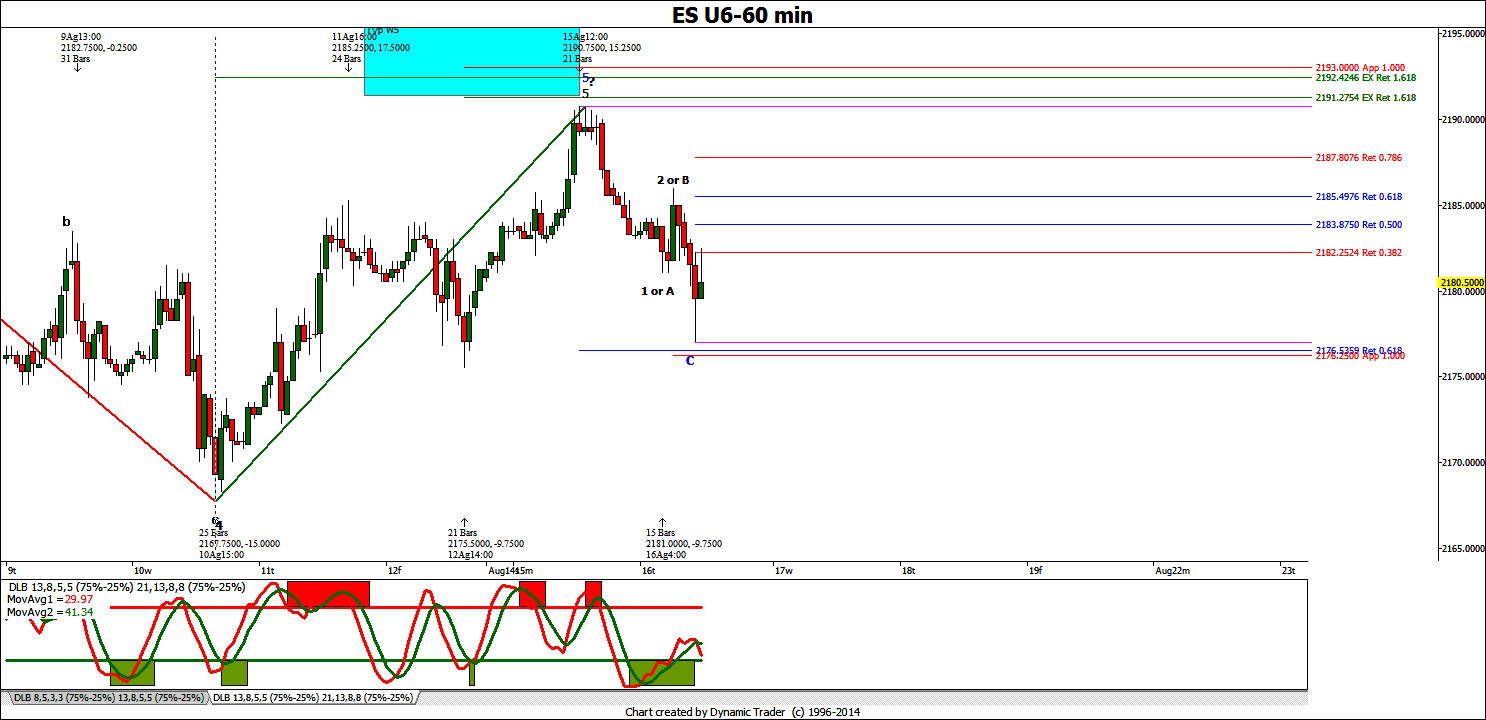 ES 60m 8 16 2016 IKE