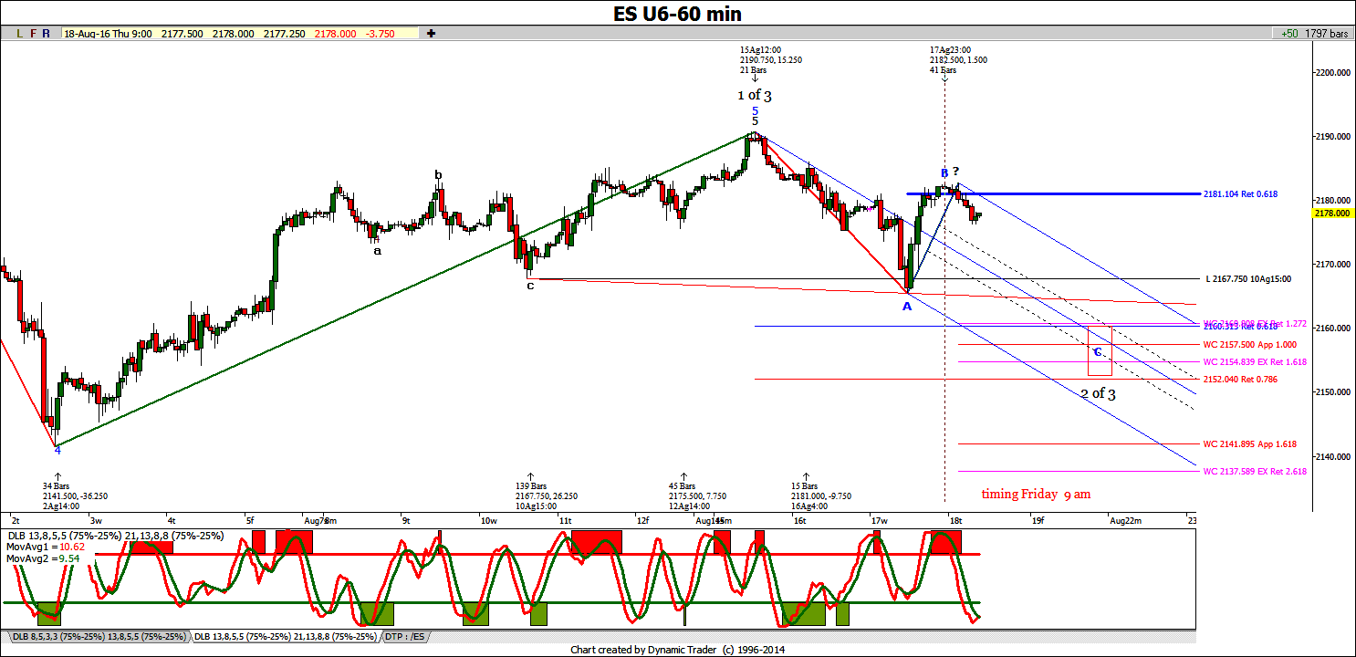 ES 60m 8 18 2016 IKE