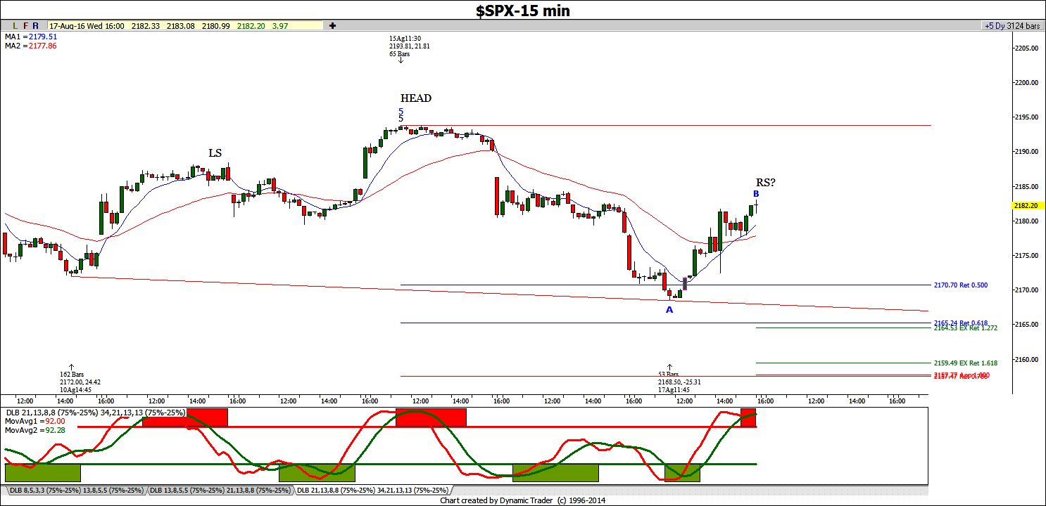 SPX 15m 8 18 2016 IKE