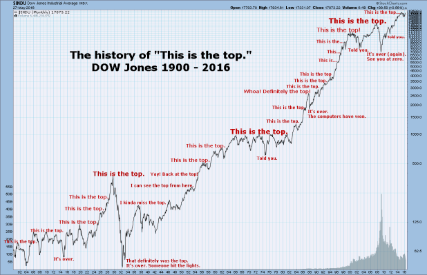 This is the top of stock market