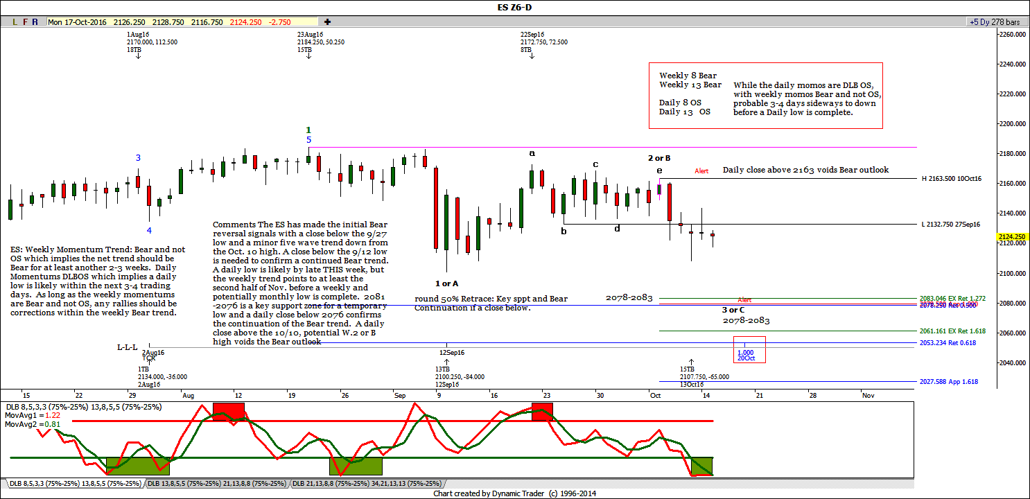 es-daily-10-16-2016-ike