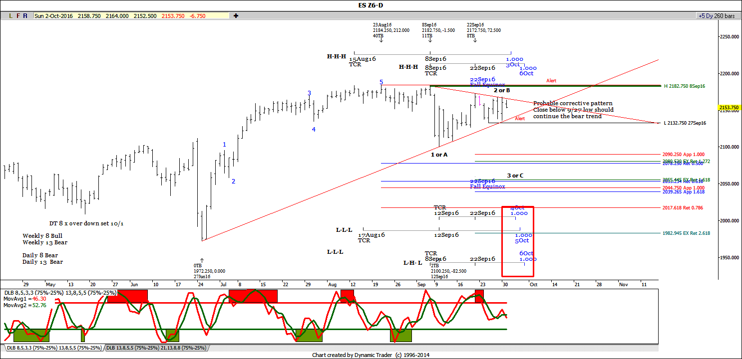 es-daily-10-3-2016-ike