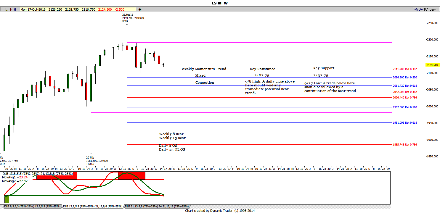 es-weekly-ike-10-16-2016-ike