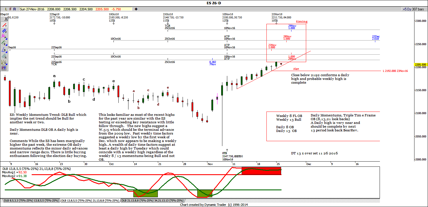 es-daily-11-27-2016-ike