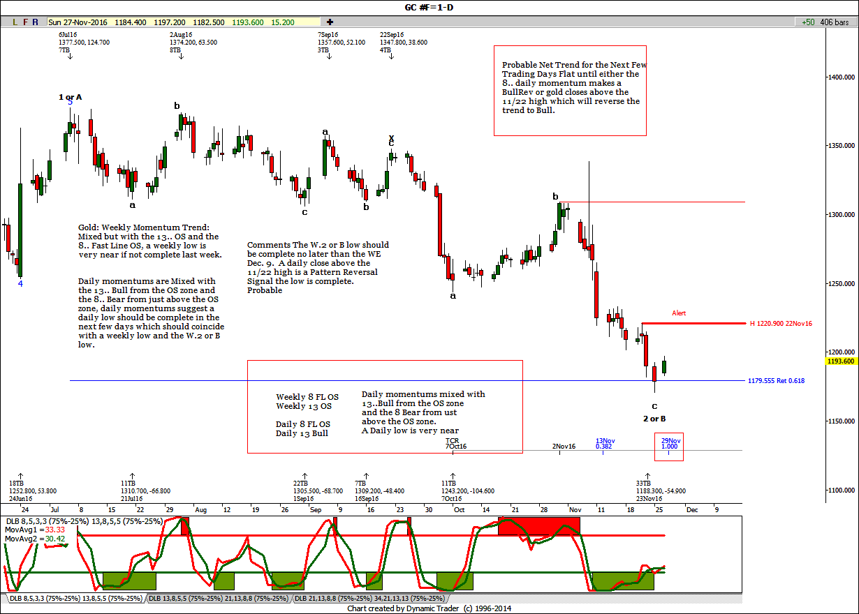 gc-daily-11-27-2016-ike