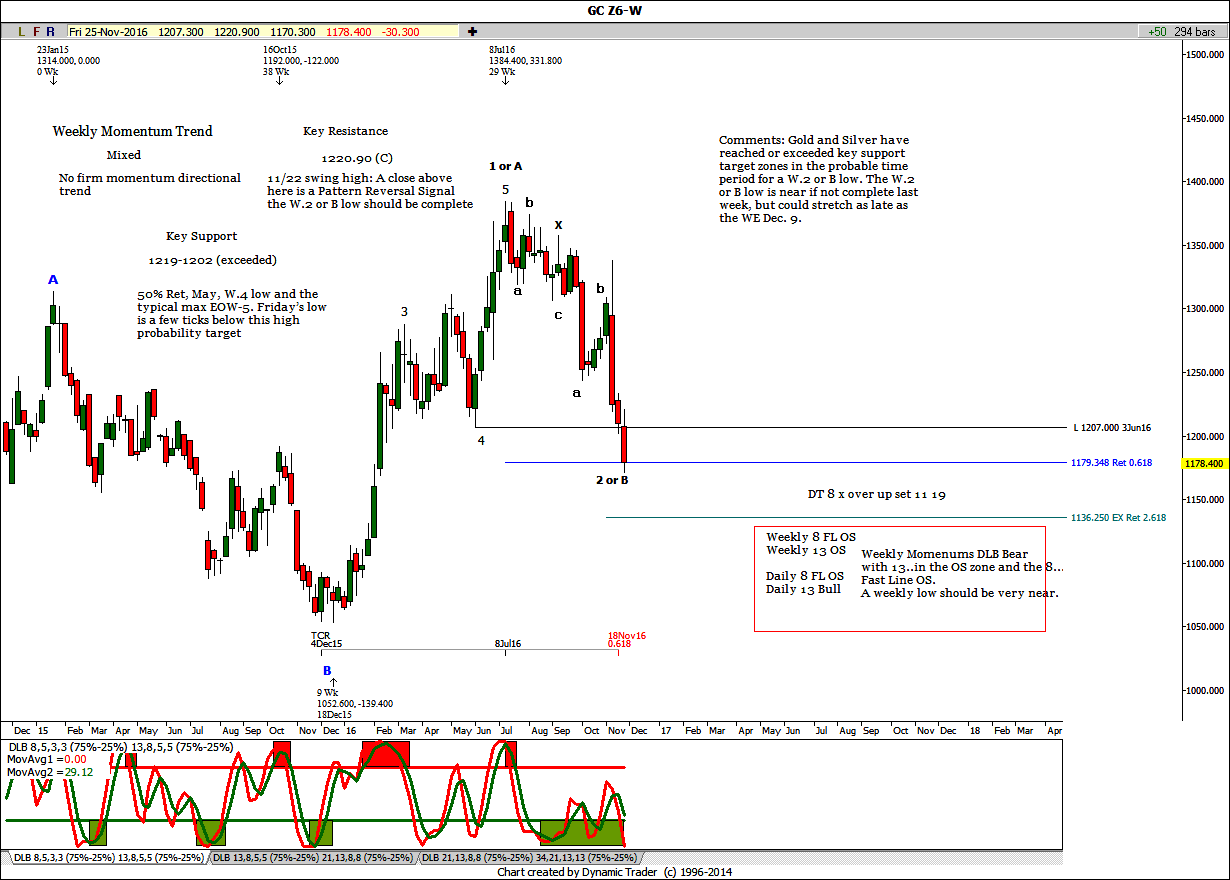 gc-weekly-11-27-2016-ike