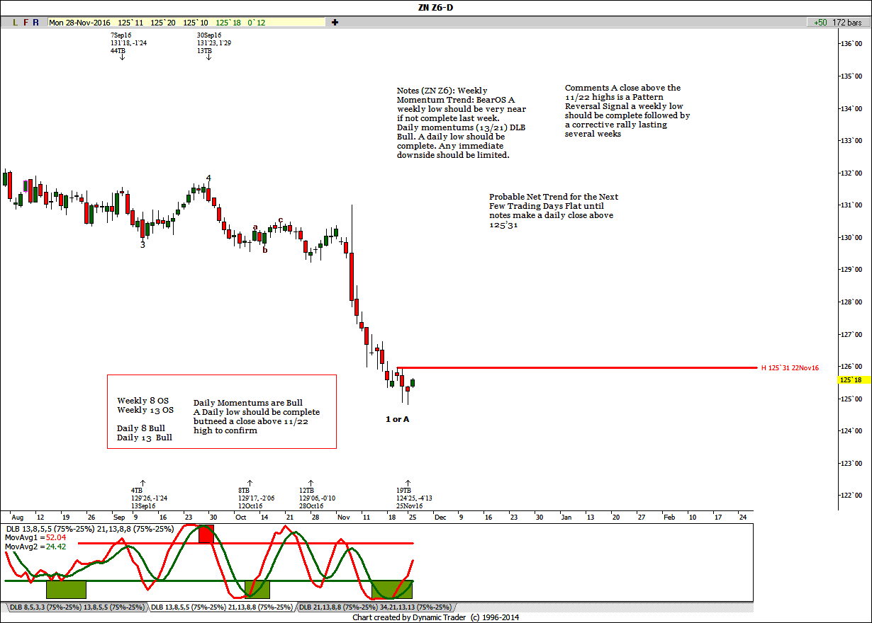 zn-daily-11-27-2016-ike