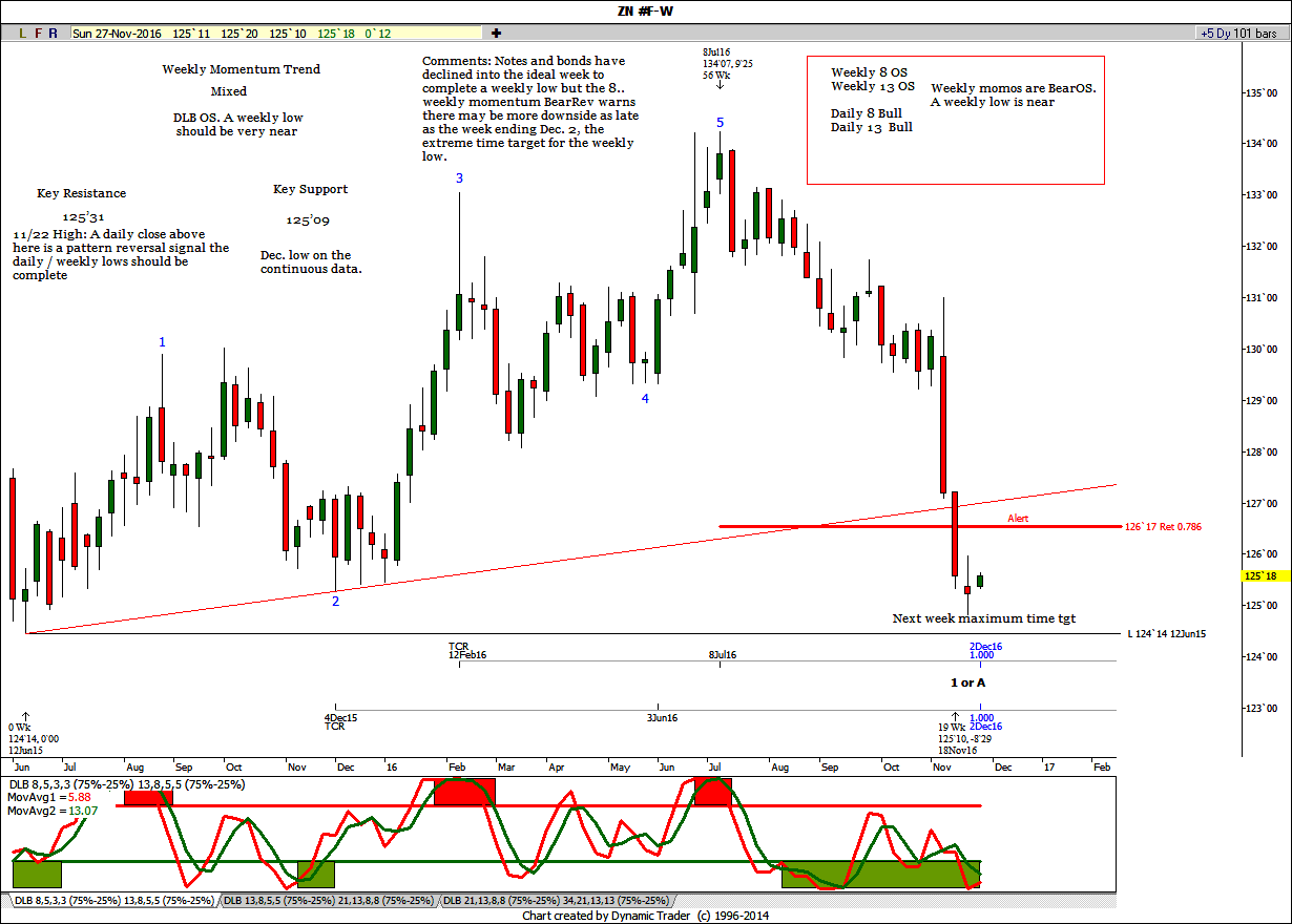 zn-weekly-11-27-2016-ike