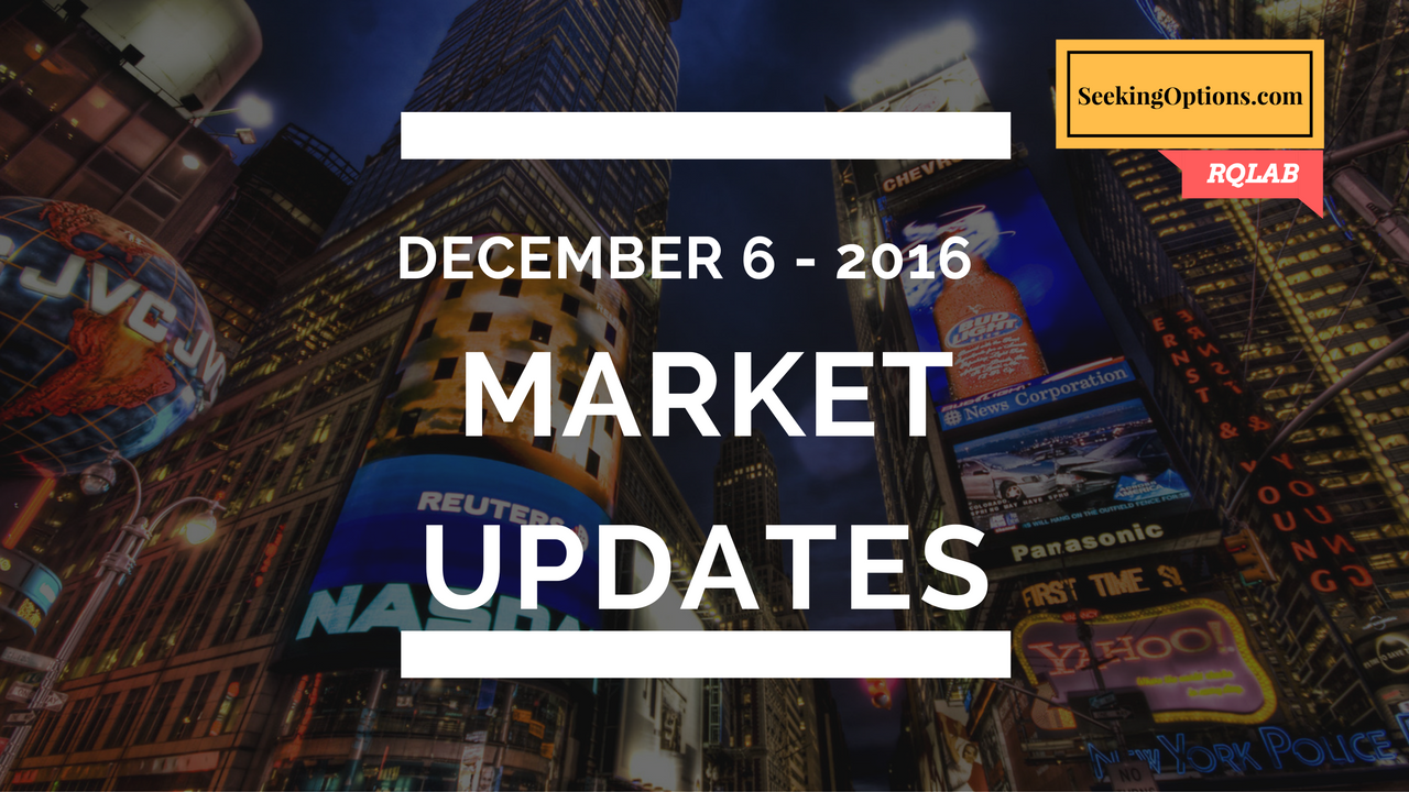 Market Update | December 6, 2016 | $TNA, $TF_F and $FCX trade