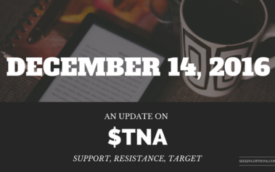 $TNA December 14th, 2016 Update