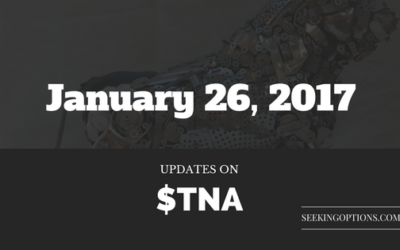 Direxion Small Cap Bull 3X Shares (ETF) Market Update | $TNA, $AAPL, $BRK.B, $UPRO , $FCX, $NVDA