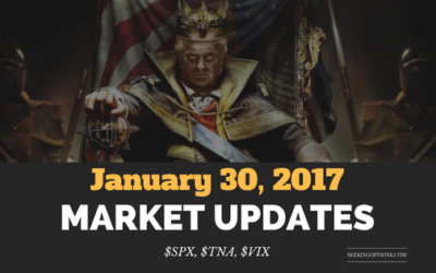 Market Updates with a Week Ahead Full Of Data Points | $SPX, $ES_F, $VIX, $TNA