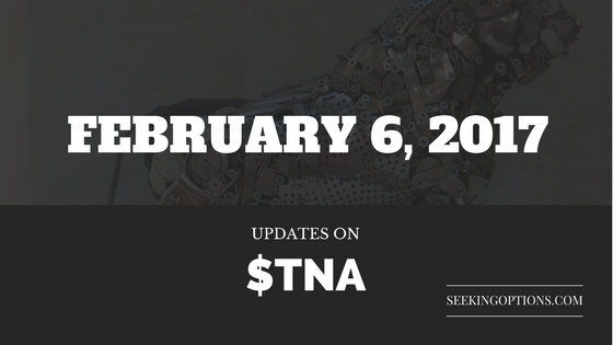 $TNA, Weekly update for February 6th to 10th