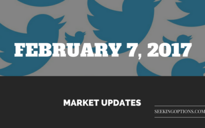 $TWTR Twitter’s News  and Other market updates
