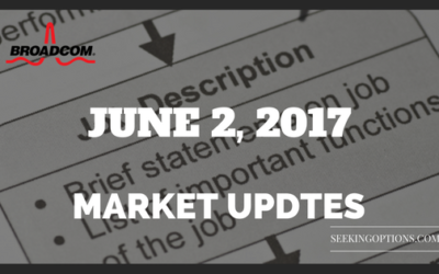 Huge Miss on May US jobs report adds 138,000 jobs, failing to meet expectations and More News | $AVGO, $LULU, $FIVE, $RH, $WTI