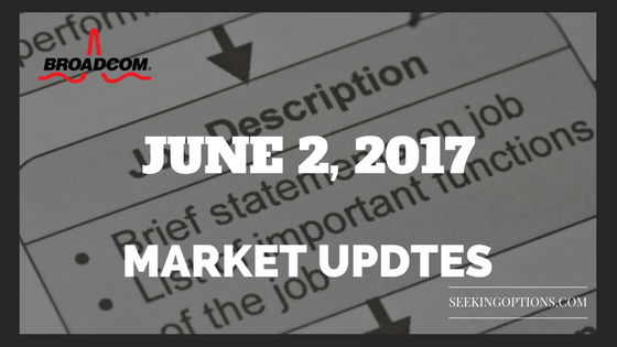 Huge Miss on May US jobs report adds 138,000 jobs, failing to meet expectations and More News | $AVGO, $LULU, $FIVE, $RH, $WTI