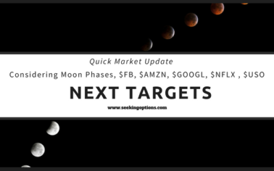 Considering Moon Phases, $FB, $AMZN, $GOOGL, $NFLX , $USO | #OIL #fintwit, #Bitcoin #Trading | $SPX, $CL_F