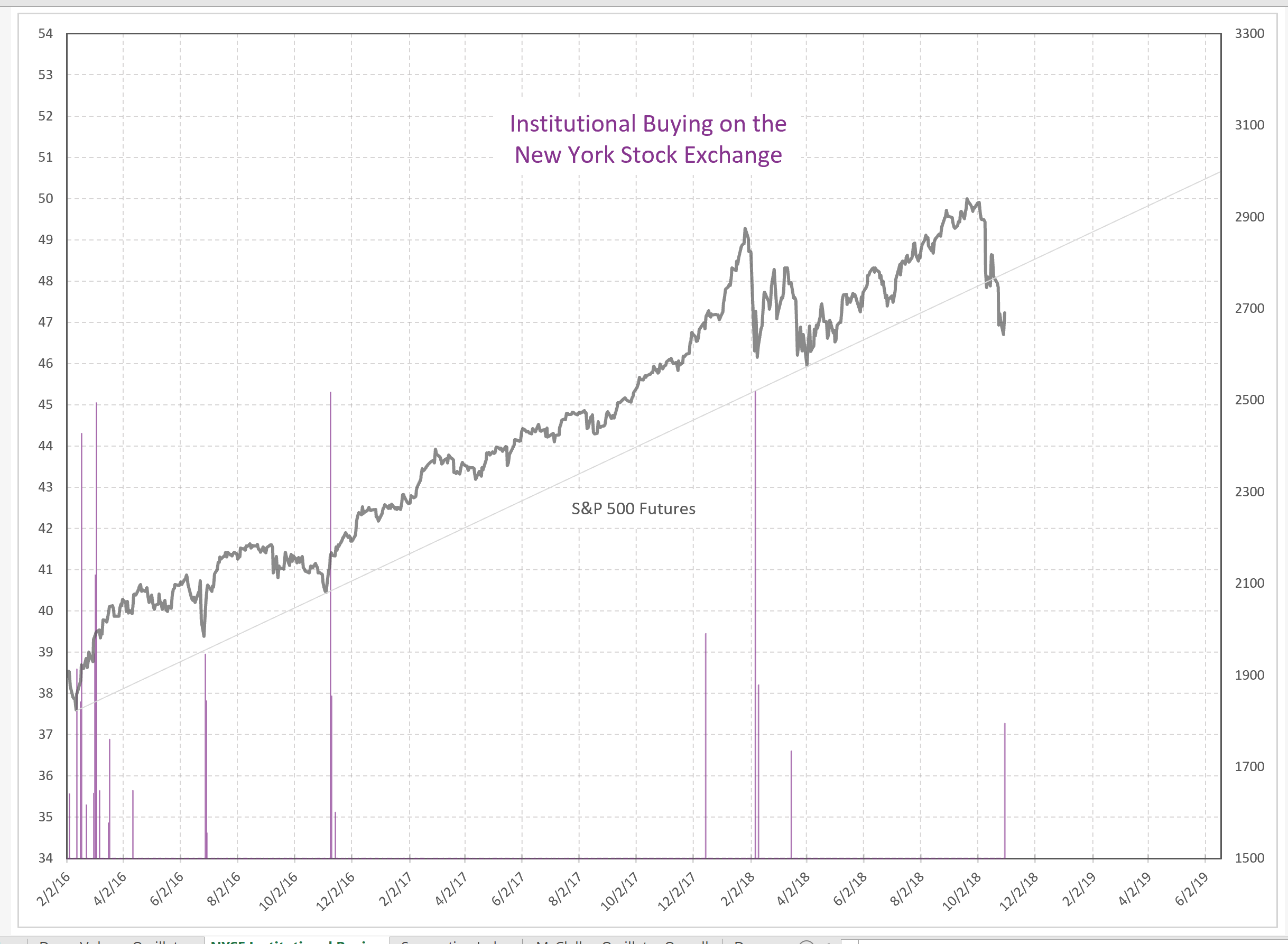 NYSE Institutional Buying